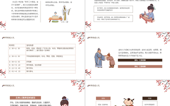2022传统成人礼PPT中国风传统成人礼介绍主题班会课件模板