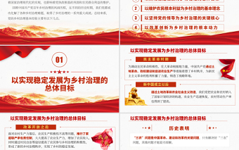 2021中国共产党百年乡村治理的基本经验PPT实施乡村振兴战略建设美丽生态家园专题党课课件