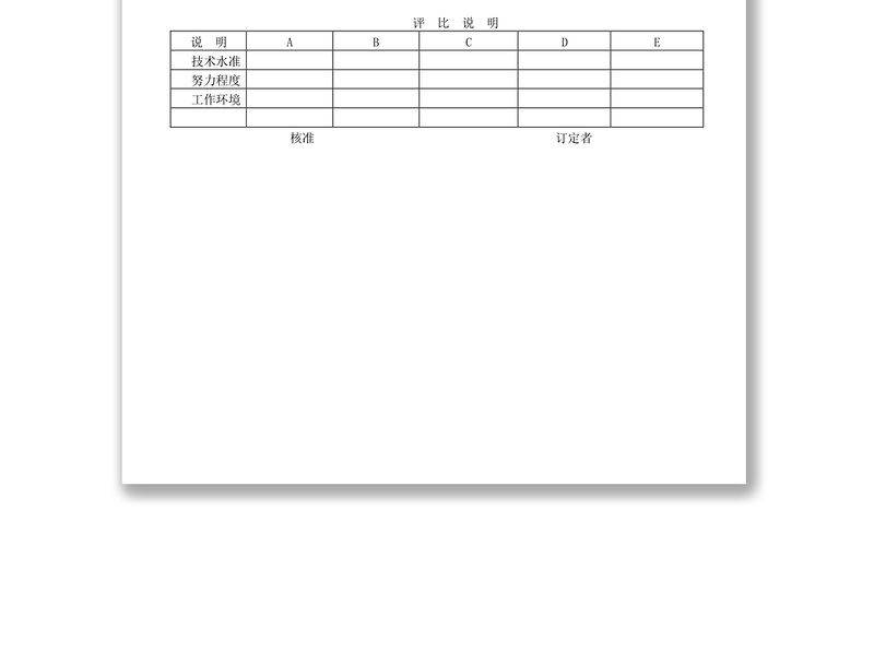作业标准时间研究表