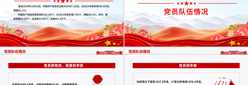 一文读懂中国共产党党内统计公报PPT课件