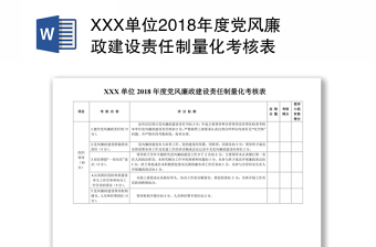 XXX单位2018年度党风廉政建设责任制量化考核表