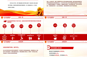 2023政府工作报告要点速览PPT创意精美深入学习贯彻全国两会精神党课课件