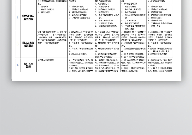 客服部下半年(8-12日)工作计划