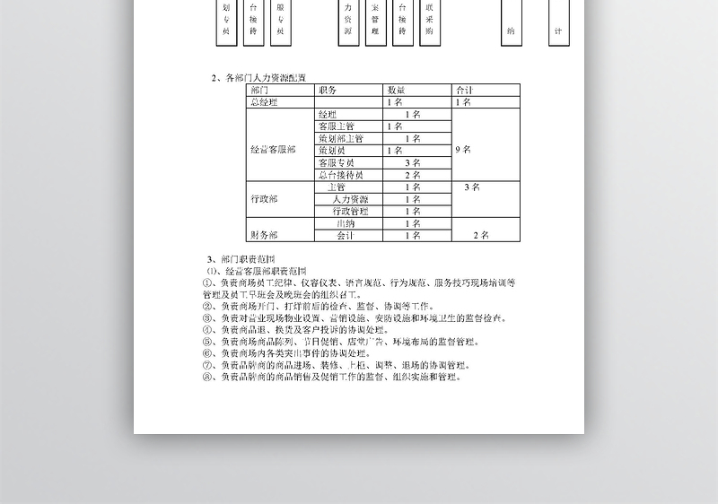 商场经营管理方案