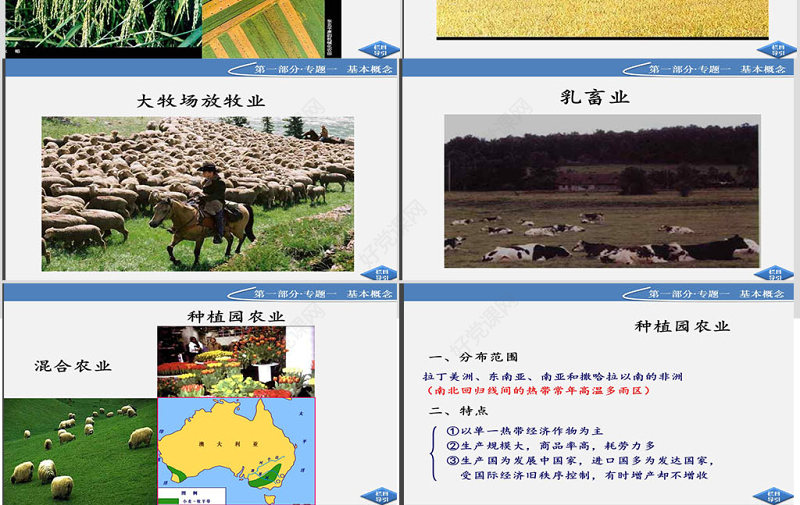 北京师范大学贵阳附属中学高一地理32《以种植业为主的农业地域类型》必修2-课件-人教版PPT