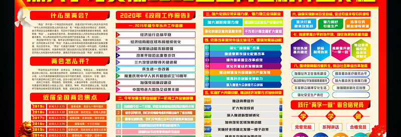 深入学习2020两会精神展板