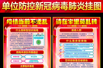 单位防控新冠肺炎疫情宣传挂图