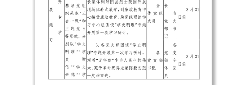 2021局党史学习教育工作安排和任务分解 (1)