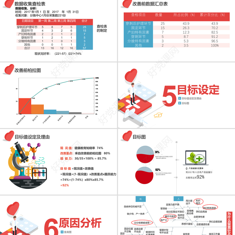 2021品管圈PPT提高孕妇从穿刺到分娩后留置针的完好率医疗QC模板
