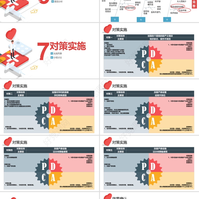 2021品管圈PPT提高孕妇从穿刺到分娩后留置针的完好率医疗QC模板