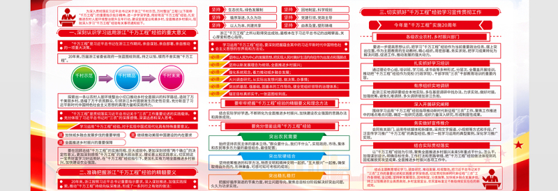 千万工程展板红色大气千村整治万村示范深入学习浙江千万工程经验宣传栏设计