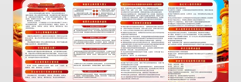 2020中华人民共和国民法典学习展板