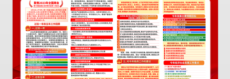 2023聚焦两会关注民生宣传栏红色大气政府工作报告要点解读宣传展板