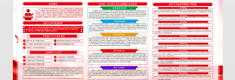 驻村工作队工作职责制度展板精美大气切实发挥驻村干部先锋作用统筹抓好脱贫攻坚任务落实宣传栏
