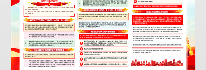 2025民营企业座谈会要点速览展板促进民营经济健康发展宣传栏设计模板