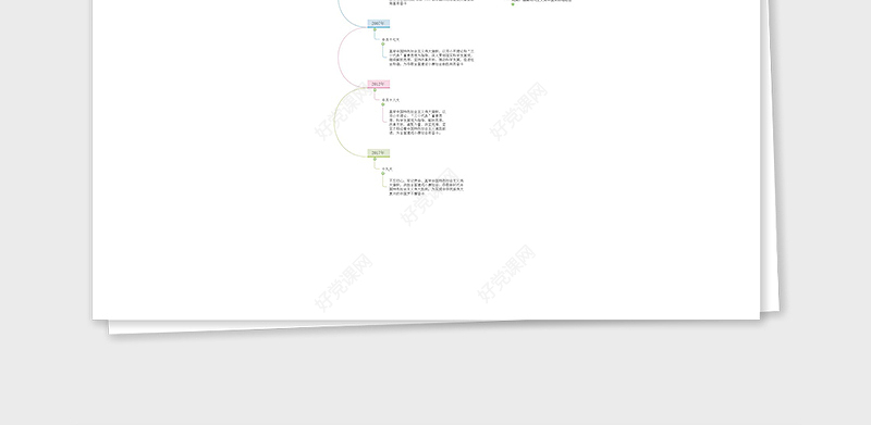 1921-2021党史思维导图建党100周年党的光辉历程党史大事件时间轴