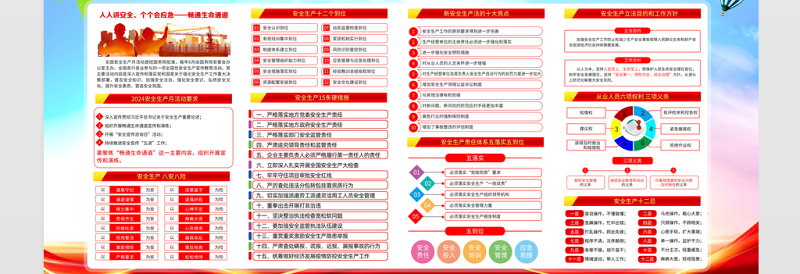 2024年全国安全生产月宣传展板精美大气人人讲安全个个会应急畅通生命通道模板