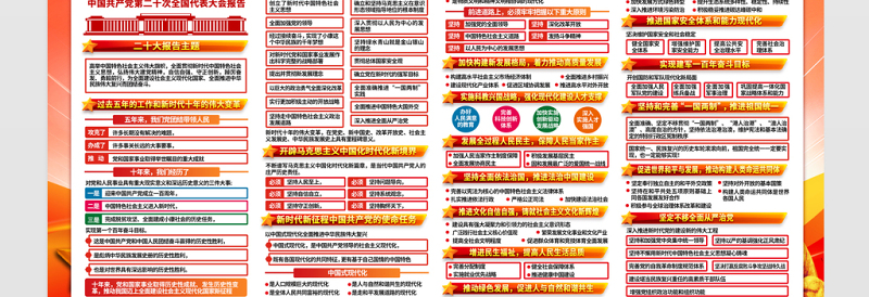 2022二十大展板红色精美党的20大精神基层党支部社区学习教育宣传栏设计模板