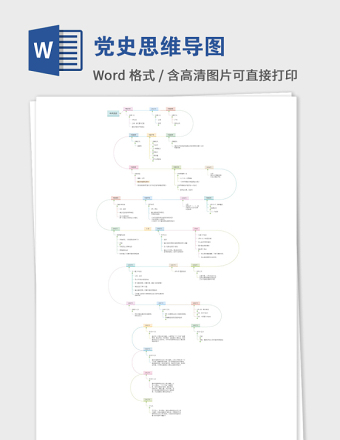 1921-2021党史思维导图建党100周年党的光辉历程党史大事件时间轴