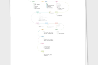 1921-2021党史思维导图建党100周年党的光辉历程党史大事件时间轴