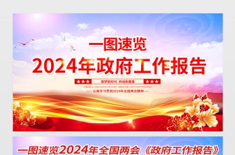 一图速览2024年政府工作报告宣传栏大气精美筑梦新时代共绘新图景两会宣传展板设计