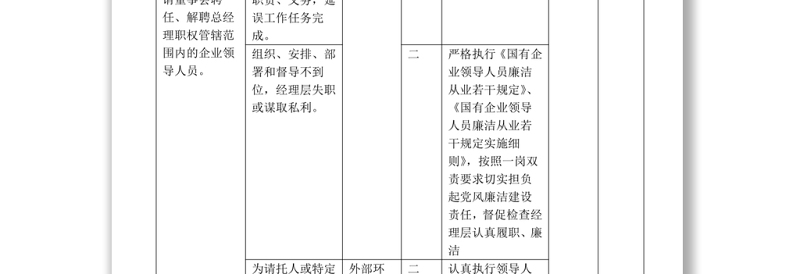 岗位廉洁风险防控一览表（岗位名称：总经理）