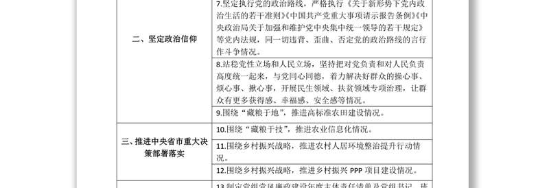 纪检监察组政治监督任务清单