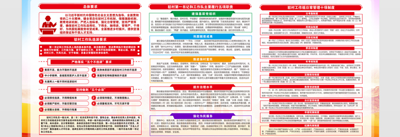 驻村工作队工作职责制度展板精美创意切实发挥驻村干部先锋作用统筹抓好脱贫攻坚任务落实宣传栏