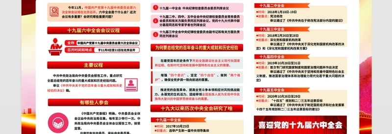 聚焦十九届六中全会展板红色大气不忘初心跟党走同心共筑中国梦党建宣传栏设计下载