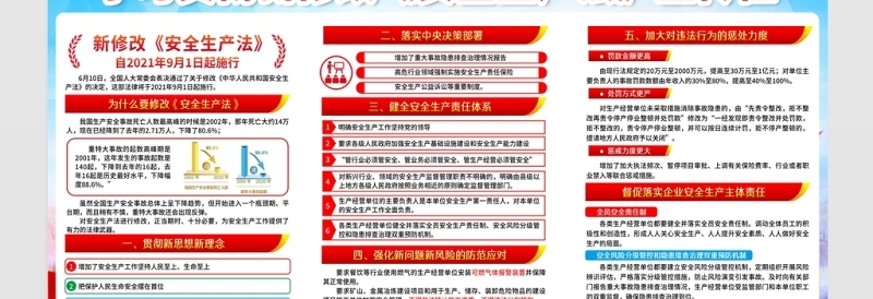 2021深入学习贯彻新修改《中华人民共和国安全生产法》展板安全生产系列专题宣传栏知识展板设计模板下载