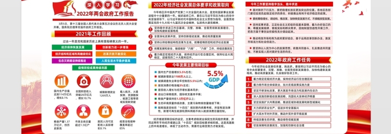 2022两会精神宣传栏红色大气聚焦两会关注民生政府工作报告内容宣传展板设计