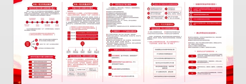 2021乡村振兴战略展板红色党政风改善农村人居环境建设宜居幸福乡村农村党建文化宣传栏设计模板