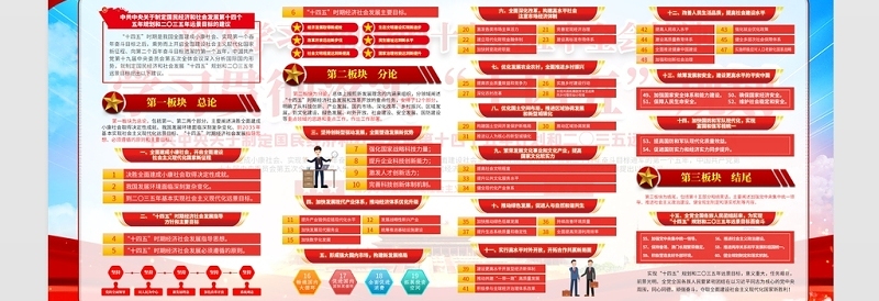 2021贯彻落实“十四五”规划展板深入学习贯彻十九届五中全会精神宣传栏展板设计模板