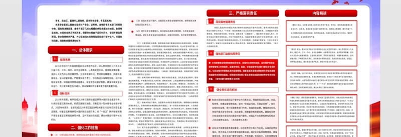 2021关于切实加强水库除险加固和运行管护工作的通知宣传栏展板水库安全专题展板设计模板下载