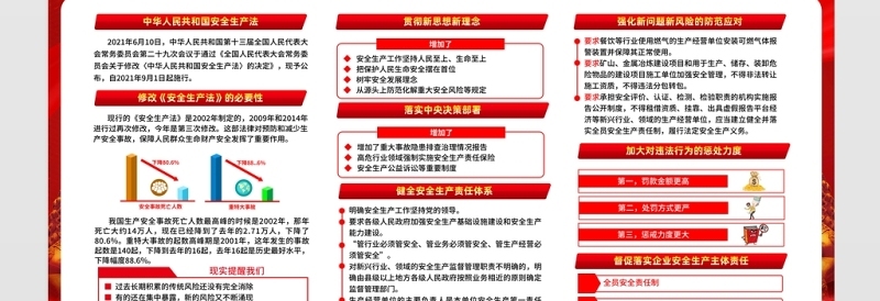 2021深入学习贯彻新修改《中华人民共和国安全生产法》展板安全生产系列专题宣传栏知识展板设计模板下载