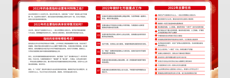 聚焦2022北京两会宣传栏红色大气深入学习贯彻北京两会精神宣传展板设计