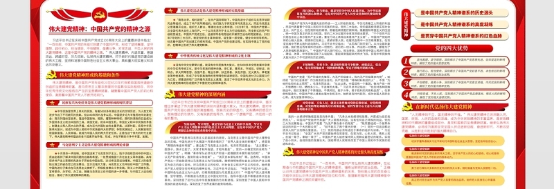 2021中国共产党的精神之源伟大建党精神展板庆祝建党100周年专题宣传栏展板设计模板