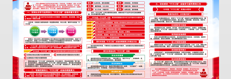  2023千万工程展板红色大气千村整治万村示范深入学习浙江千万工程经验宣传栏设计