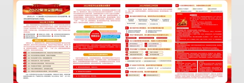 学习解读2022年政府工作报告宣传栏红色大气聚焦全国两会宣传展板设计