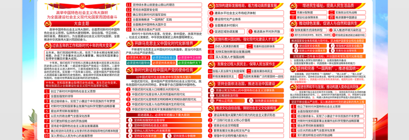 2022学习贯彻党的二十大精神展板红色精美党的20大精神基层党支部社区学习教育宣传栏设计模板