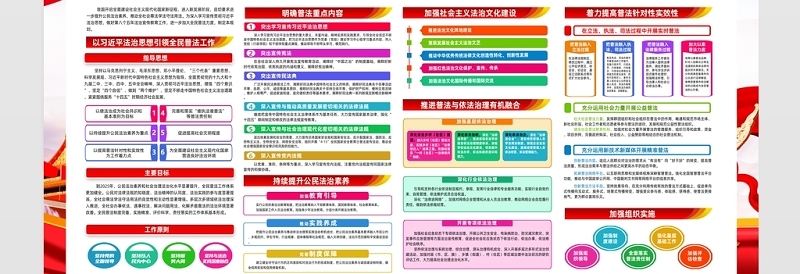 2021深入开展八五普法规划展板开展法治宣传教育第八个五年规划专题展板设计模板