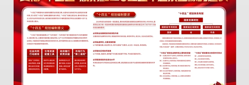 2021贯彻落实“十四五”规划展板深入学习贯彻十九届五中全会精神宣传栏展板设计模板
