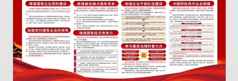 2021贯彻学习《中国共产党国有企业基层组织工作条例（试行）》展板凝聚完善中国特色现代企业制度宣传栏模板