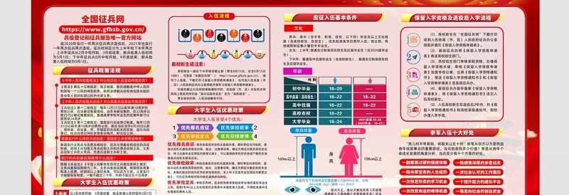 2021参军报国不负韶华展板红色简约建军94周年征兵政策宣传栏建军节宣传展板