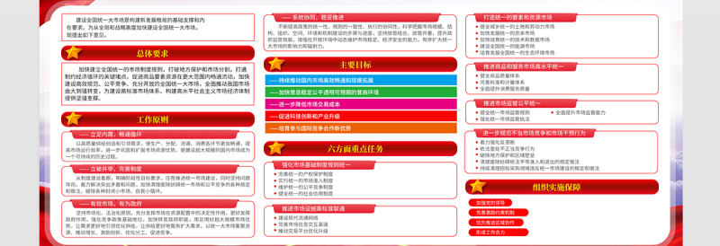 2022关于加快建设全国统一大市场的意见展板宣传设计模板