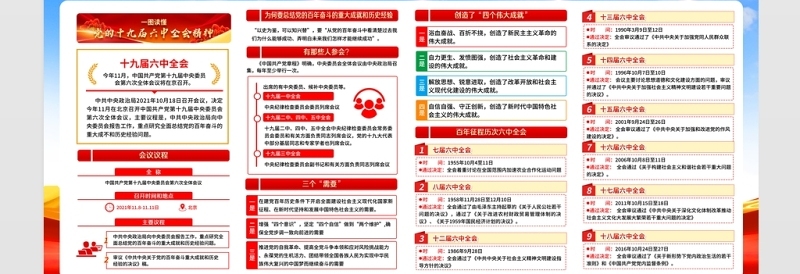 深入学习贯彻党的十九届六中全会精神展板经典党政风会议精神前瞻介绍党建宣传栏模板