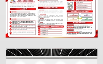 2021减轻学生作业负担减轻学生校外培训负担展板深入学习义务教育阶段学生双减政策宣传展板设计模板