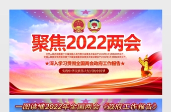 聚焦2022两会宣传栏红色大气聚焦两会关注民生奋进新时代逐梦新征程展板设计模板