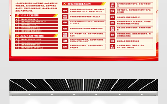 学习解读2022年政府工作报告宣传栏红色大气聚焦全国两会宣传展板设计