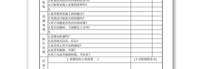 部属行为意识分析表